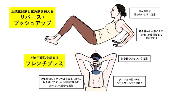 二の腕の引き締めにおすすめの筋力トレーニング