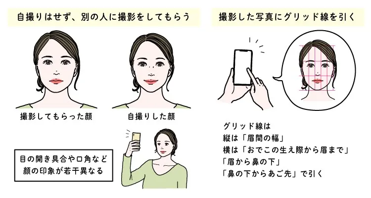 スマートフォンを使って顔の歪みをチェックする