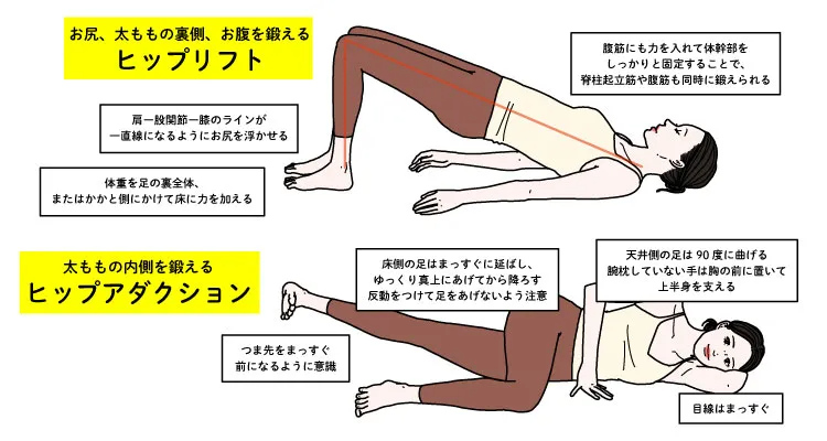 太もも痩せに役立つ筋力トレーニング、ヒップリフトとヒップアダクション